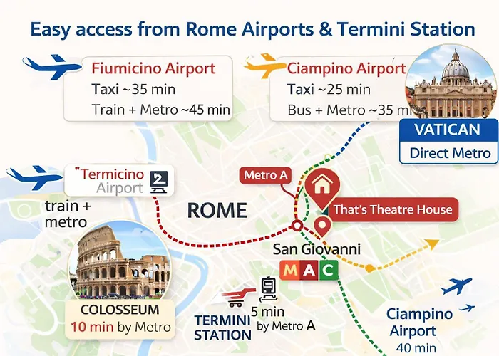 That's Theatre House-colosseum Area, Metro A & C * Rome